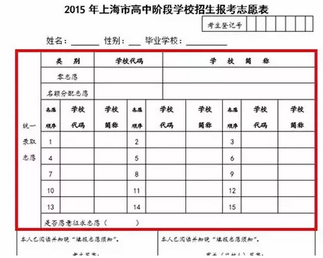 【批次志愿是什么意思】